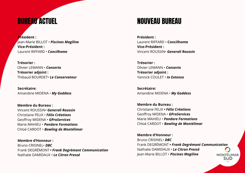 Nouveau bureau Montélimar Sud Développement 2026 président Laurent Riffard Montélimar